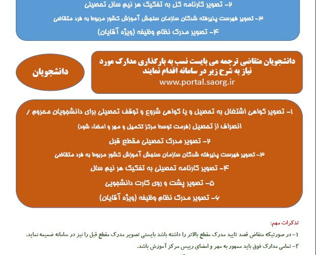 متقاضیان ترجمه مدارک رسمی دانشگاه